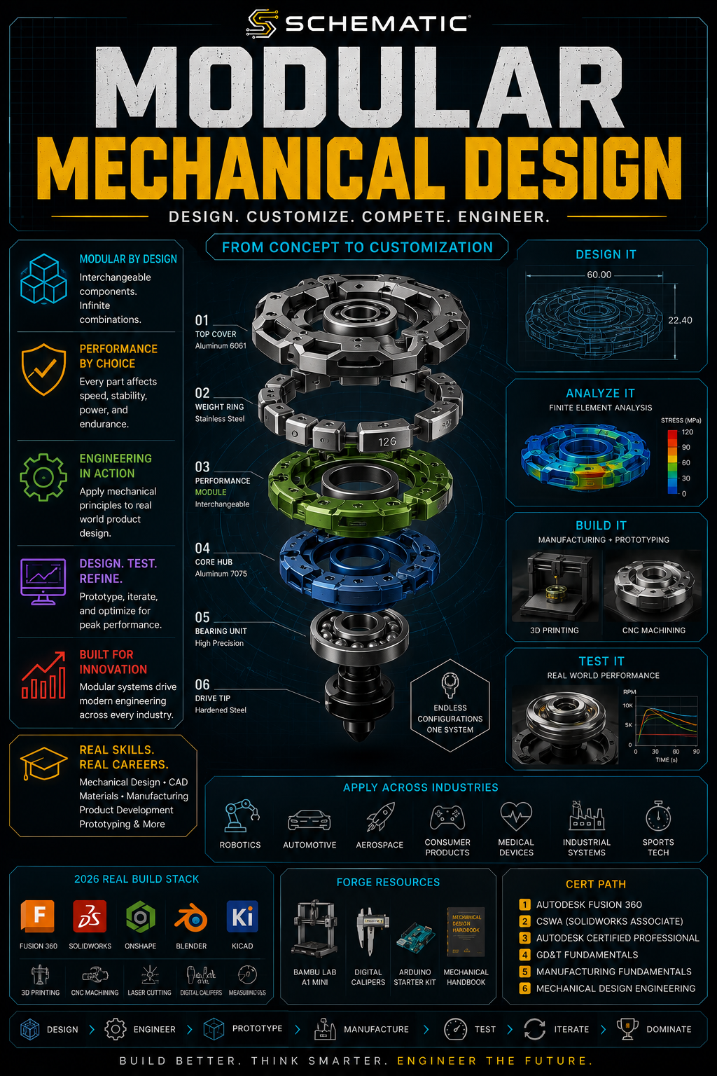 How Modular Products Are Engineered