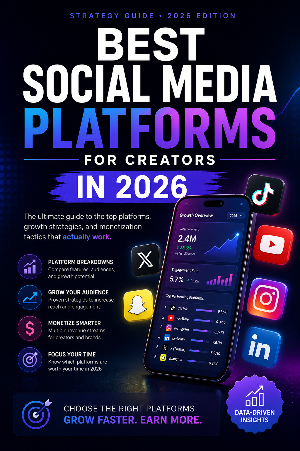 Best Social Media Platforms for Creators in 2026