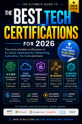 Best Tech Certifications for 2026