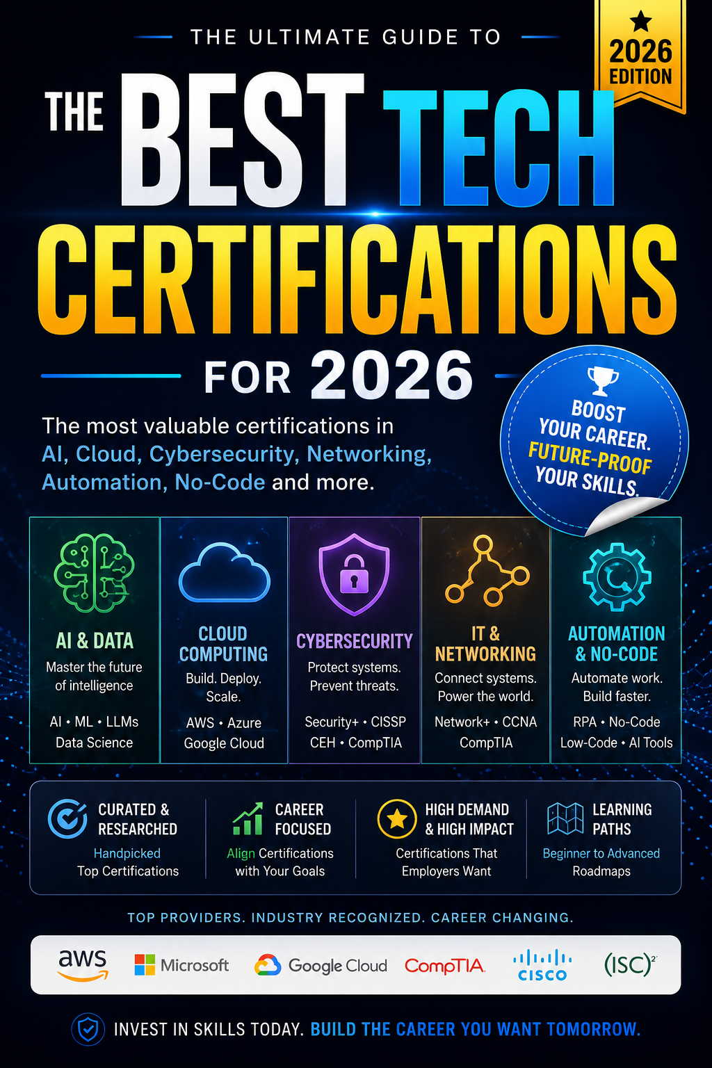 Best Tech Certifications for 2026