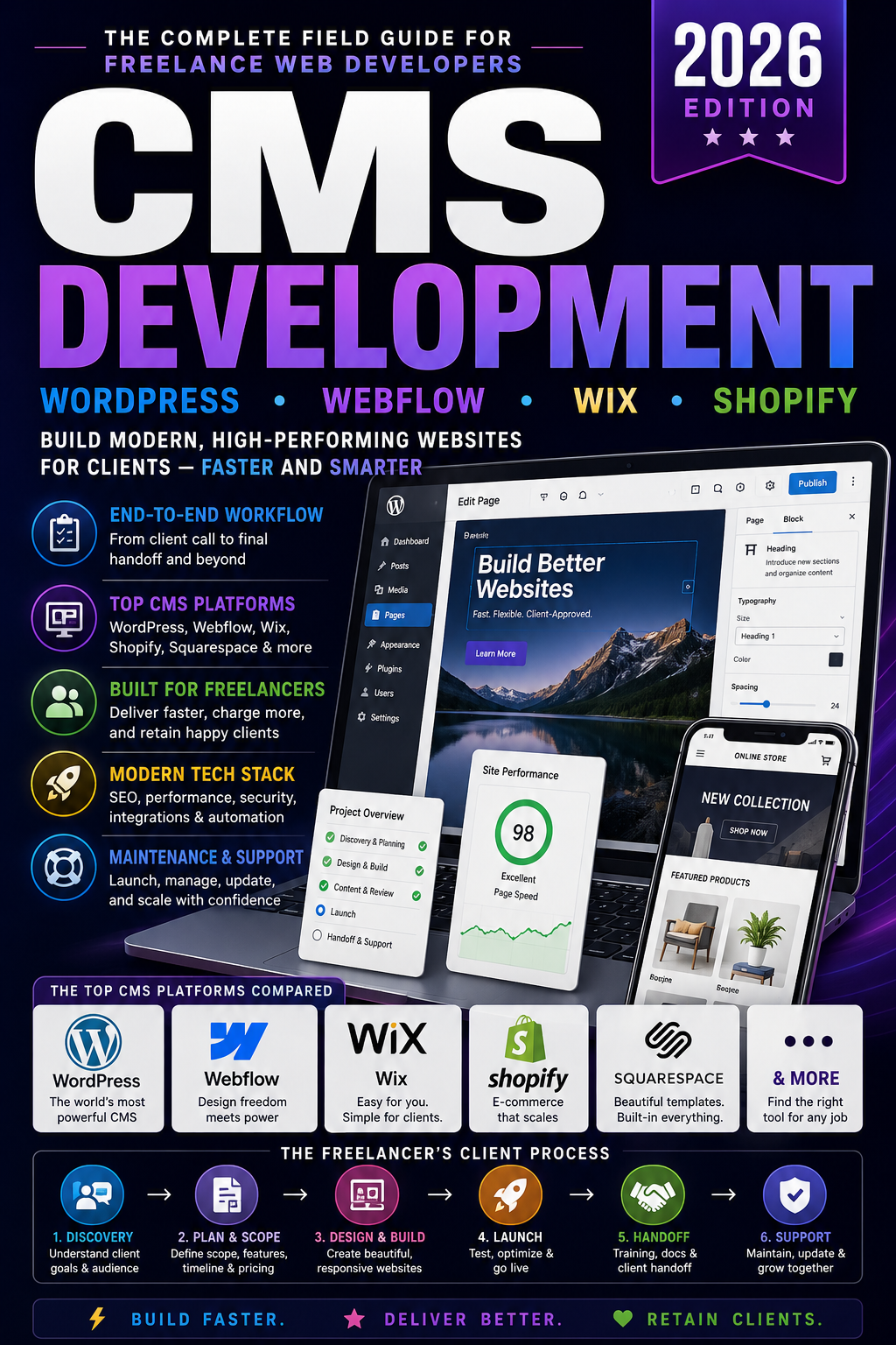 How to Build Client Websites with Modern CMS Platforms