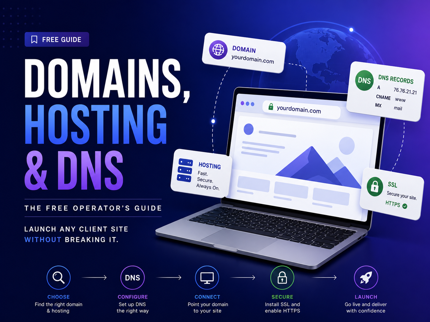 Domains, Hosting & DNS — The Free Operator's Guide