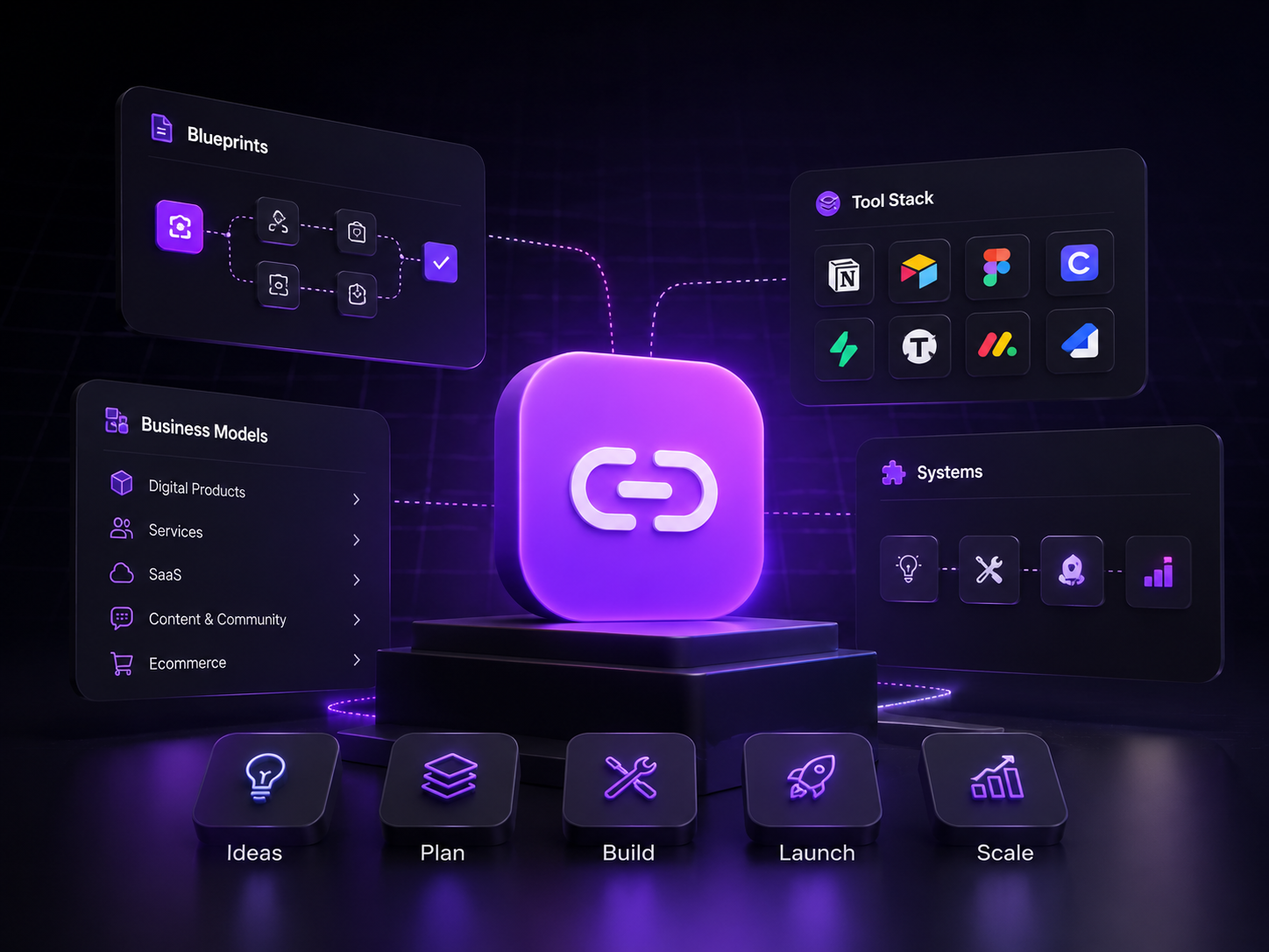 AppLinq: Business Blueprints, Tool Stacks, and Digital Product Systems