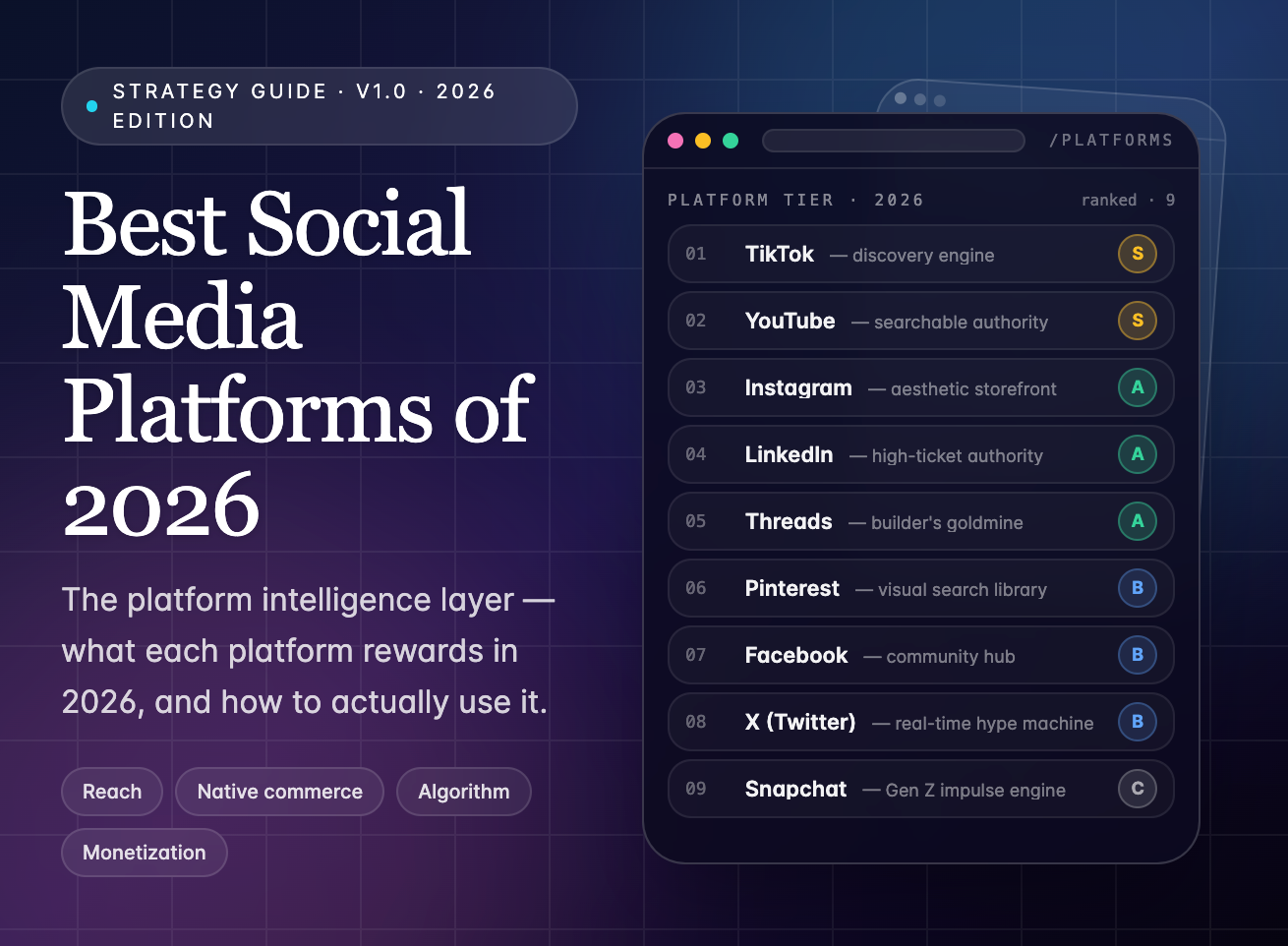 Best Social Media Platforms of 2026